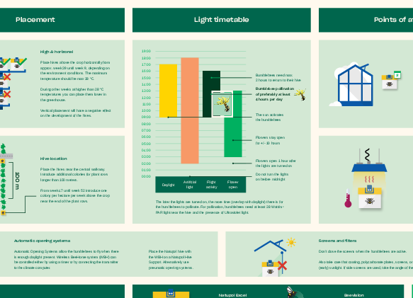 Yetiştirme ışıkları kontrol listesi