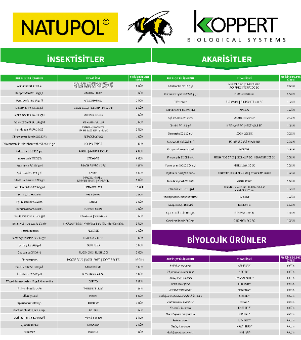 Natupol ilaç bekleme süreleri